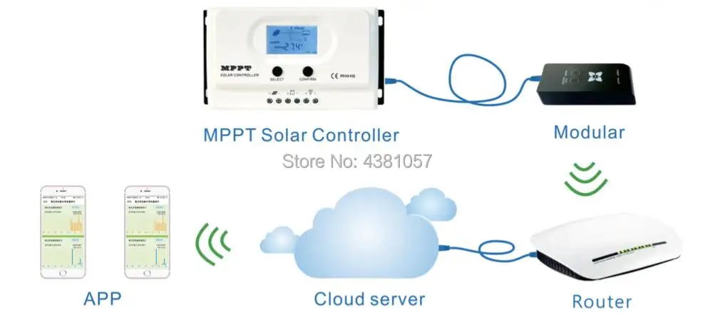 Wi-Fi модульный для eSmart3 серии и Wiser3 MPPT Контроллер заряда Cloud-Box-M1 точки доступа |