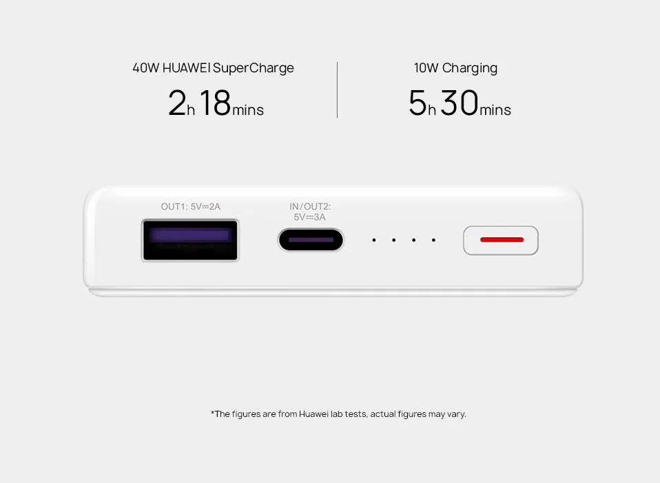 HUAWEI 12000 мАч 40 Вт Supercharge power Bank type-A/type-C поддержка зарядки ноутбука Универсальная совместимость зарядное устройство