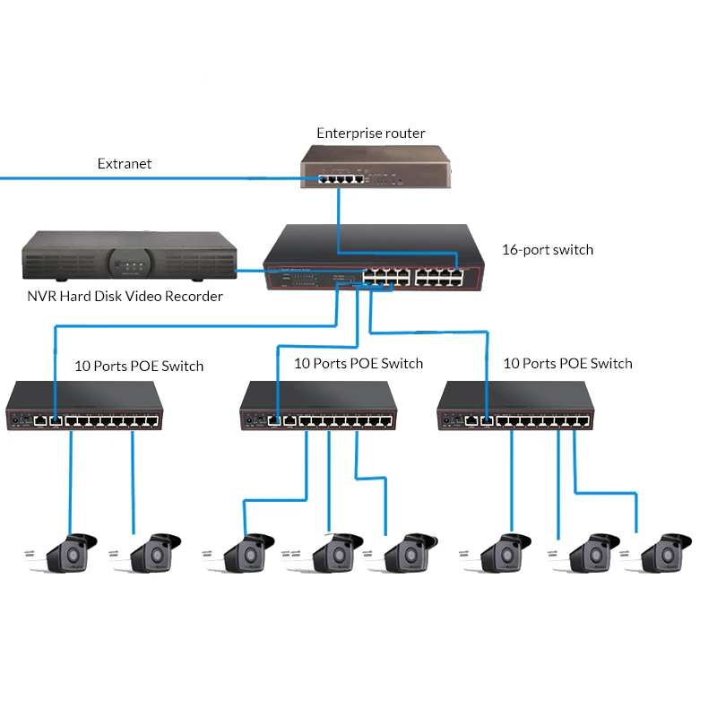Коммутатор POE с 10 портами 48 В сетевой коммутатор Ethernet 8 PoE выключатель инъектор для