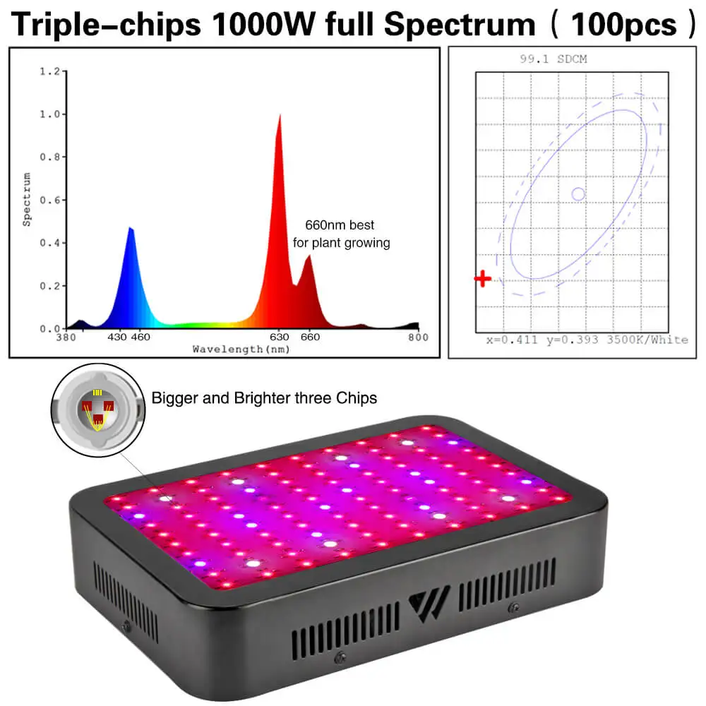 Светильник полного спектра для выращивания растений 1000 Вт с 100 светодиодами 10