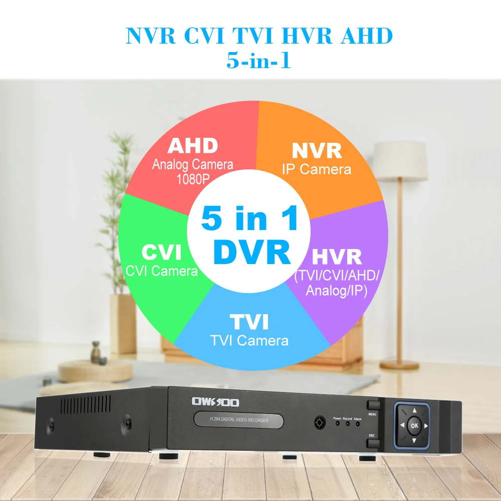 1080P Hybrid NVR AHD TVI CVI DVR 5-в-1 PTZ ip сетевой видеорегистратор видеонаблюдения P2P