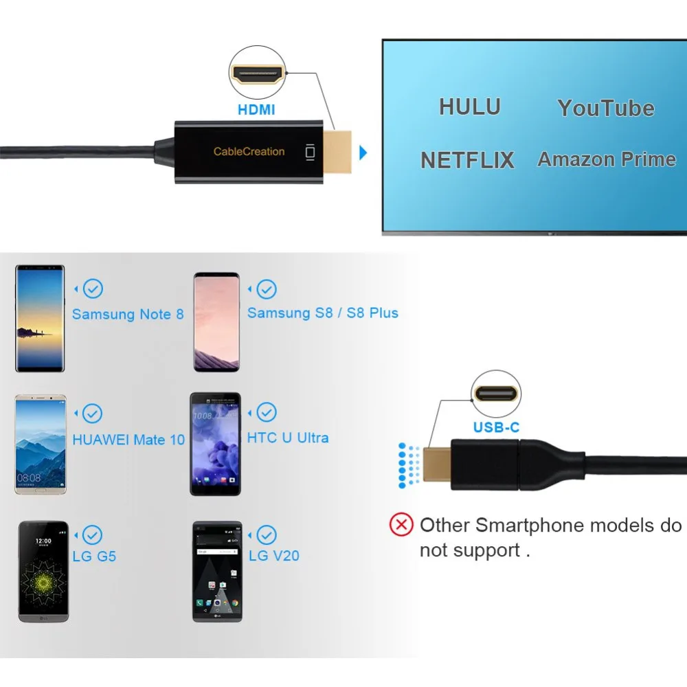 Кабель USB C HDMI 4K @ 60 Гц кабель (совместимый с Thunderbolt 3) совместимый MacBook Pro/iMac 2017 и т.