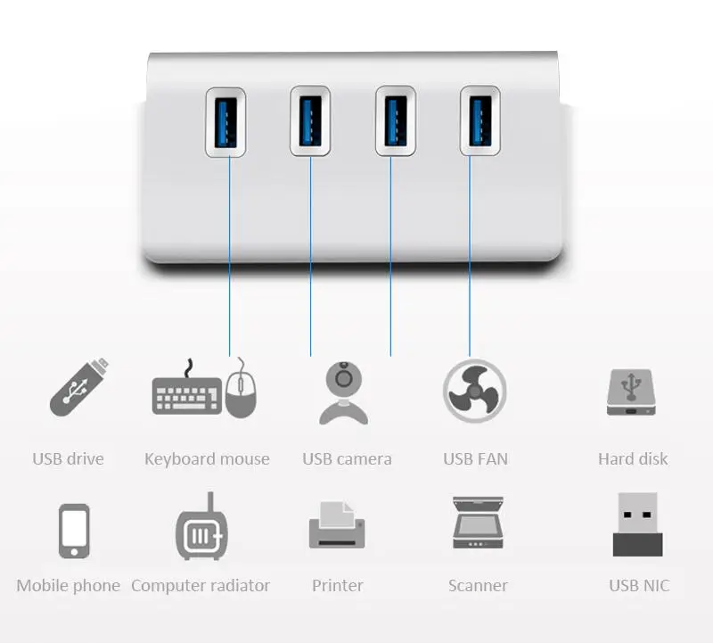 Baolyda док станция USB 5 Гбит/с 3 0 концентратор с 4/7/10 портов многопортовый адаптер для