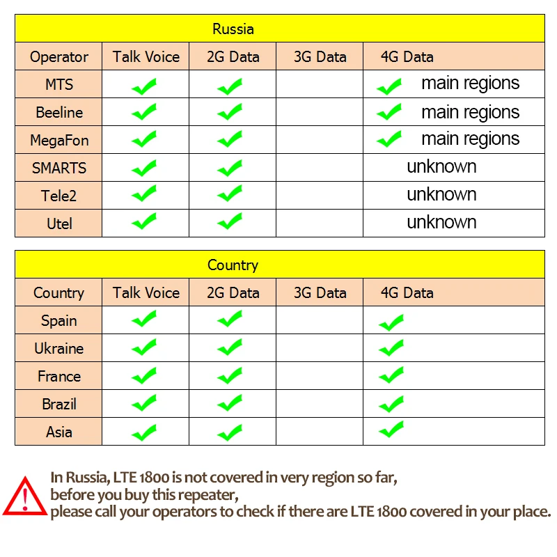 4G LTE сигнал сотового телефона усилительсигнала GSM 900 mhz DCS 1800 Dual Band Repetidor Celular