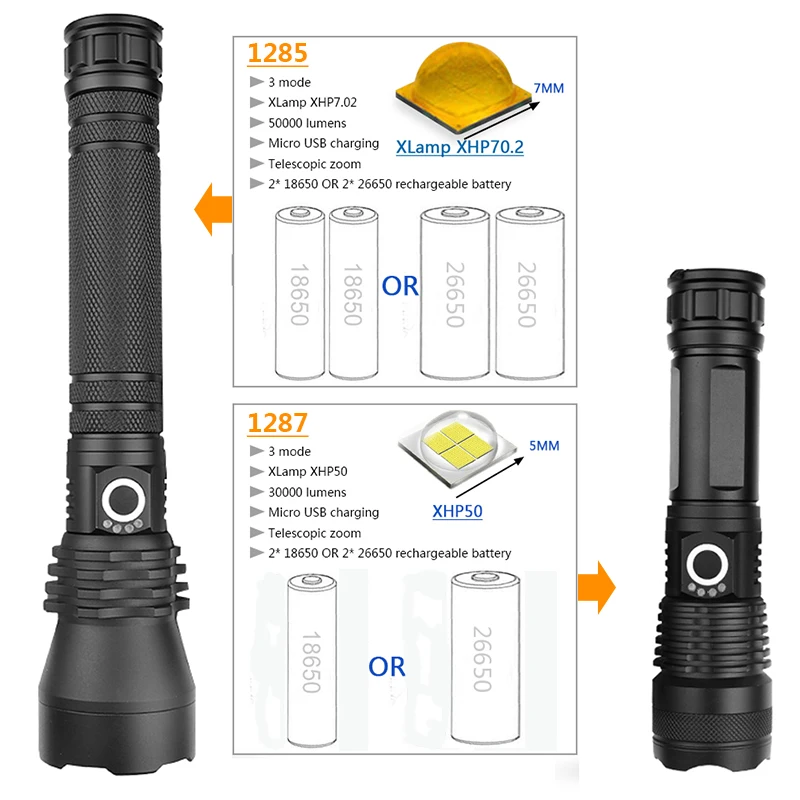 Перезаряжаемый высокомощный тактический светодиодный фонарик Yunmai CREE XHP70.2 и XHP50 с