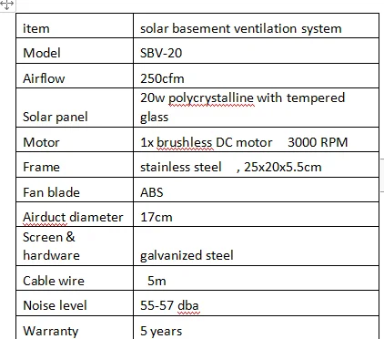 250CFM нержавеющая сталь постоянного тока на солнечных батареях Crawlspace вентилятор вентиляционное отверстие