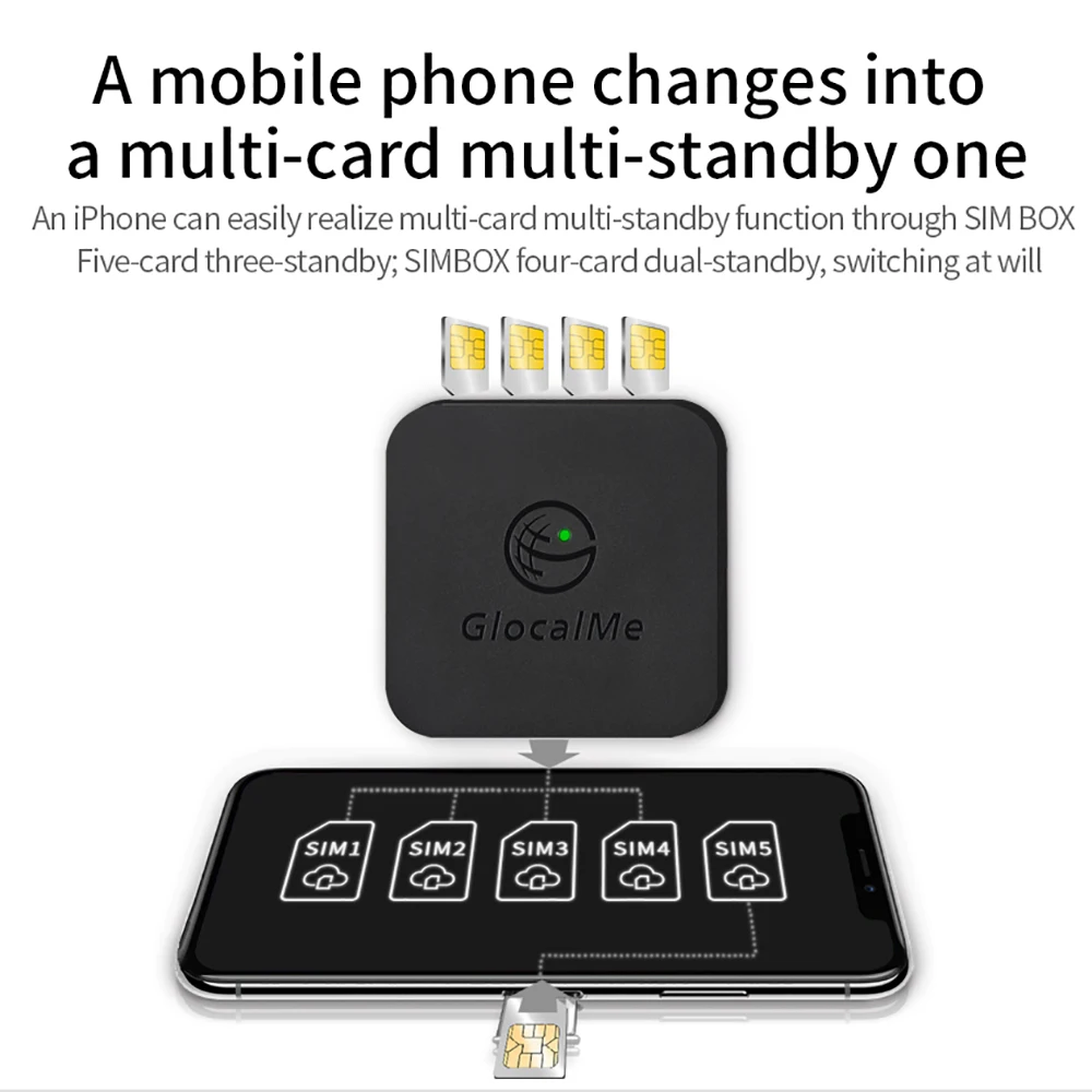 Мульти 4 SIM двойной режим ожидания без роуминга 4G SIMBOX для IOS и Android нет