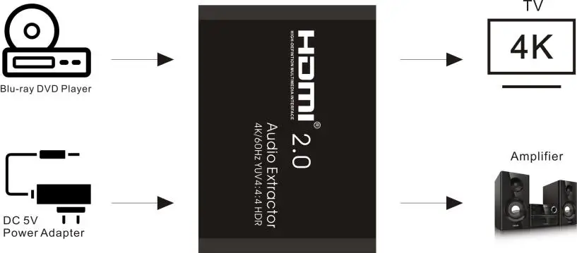 AIXXCO HDMI 2,0 к HDMI аудио экстрактор поддержка 4 к/60 Гц YUV 4:4:4 HDR ARC для HD коробка PS3 PS4