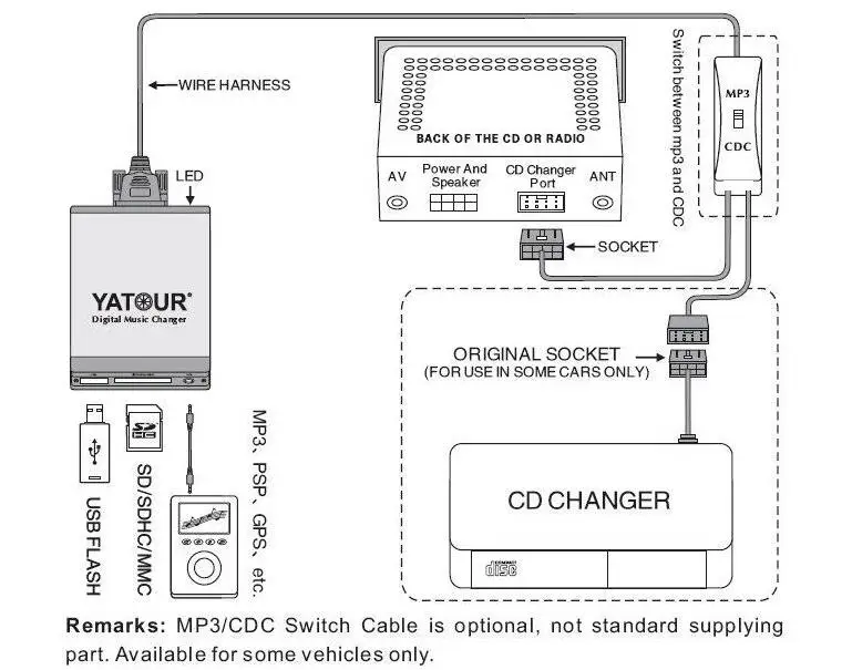 Yatour Audi 8Pin+ Audi20 для Audi A2 A4 A4/S4 A6/S6 A8/S8 TT AllRoad головное устройство цифровой радио CD Changer USB MP3 плеер