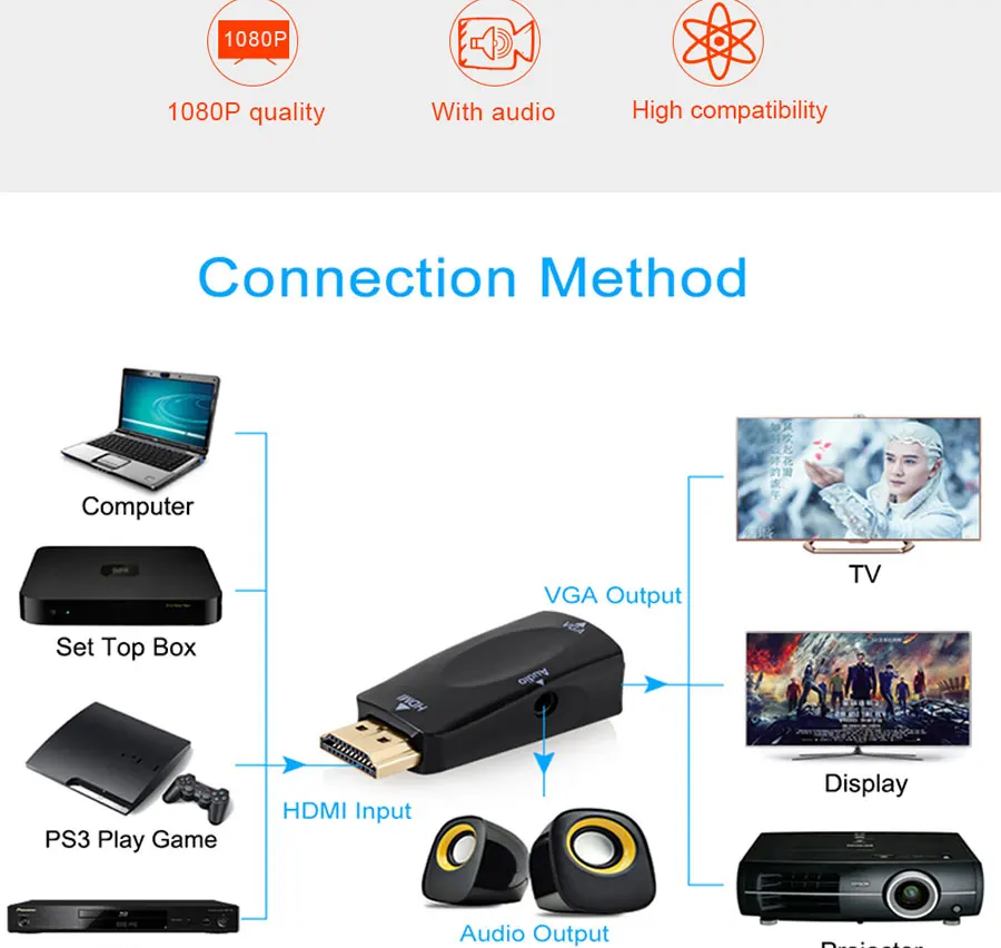 Urgrico адаптер hdmi-vga штекер в Famale конвертер HDMI VGA адаптер 1080 P аудио кабель для ПК ноутбука ТВ коробка дисплей проектор