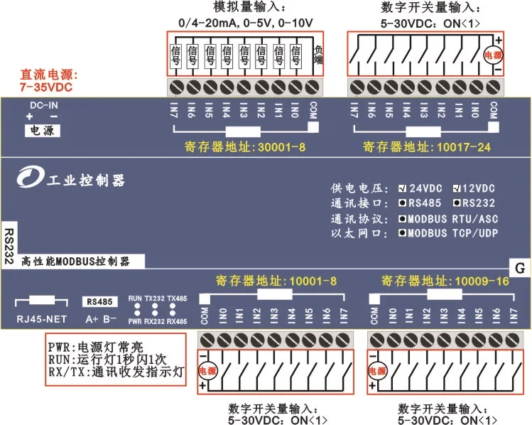 24DI переключатель ввода 8AI аналоговый модуль сбора Ethernet IO RS485 232 расширение ПЛК |