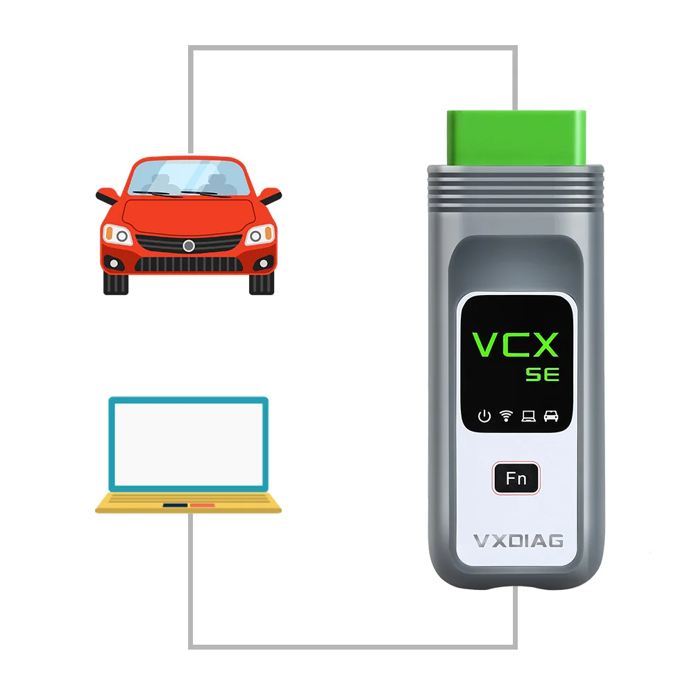 VXDIAG VCX SE подходит для BMW ICOM A2 A3 NEXT WIFI OBD2 сканер автомобильный диагностический