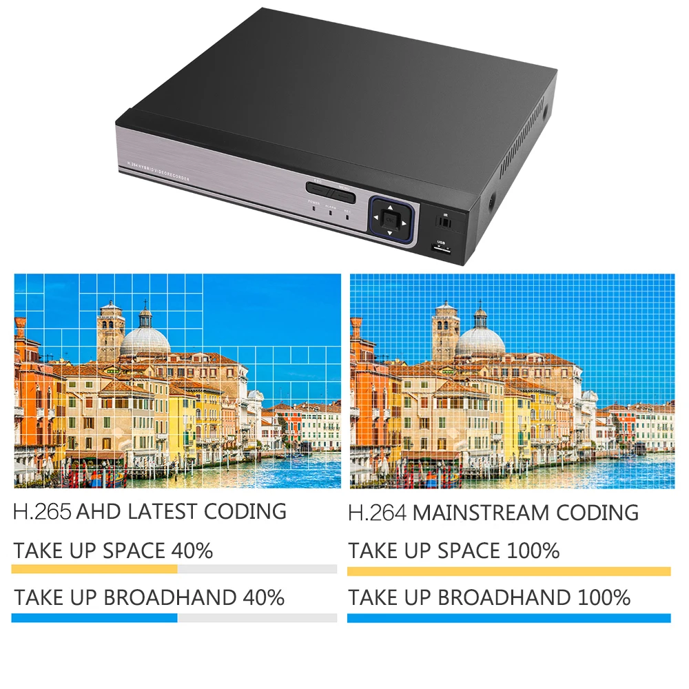 Сетевой видеорегистратор видеонаблюдения Full HD 1080P 32 канала HI3536 поддержка Wi Fi 3G RTSP