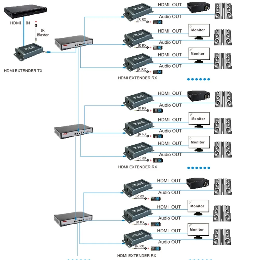 Беспроводной HDMI передатчик приемник ИК удлинитель через с 3 5 мм разъемом аудио
