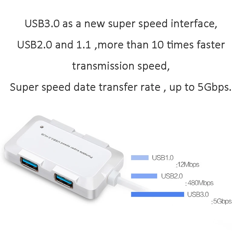 Высокоскоростной USB 3.1 4 порта 3.0 Type C|Зарядные устройства для телефонов| |