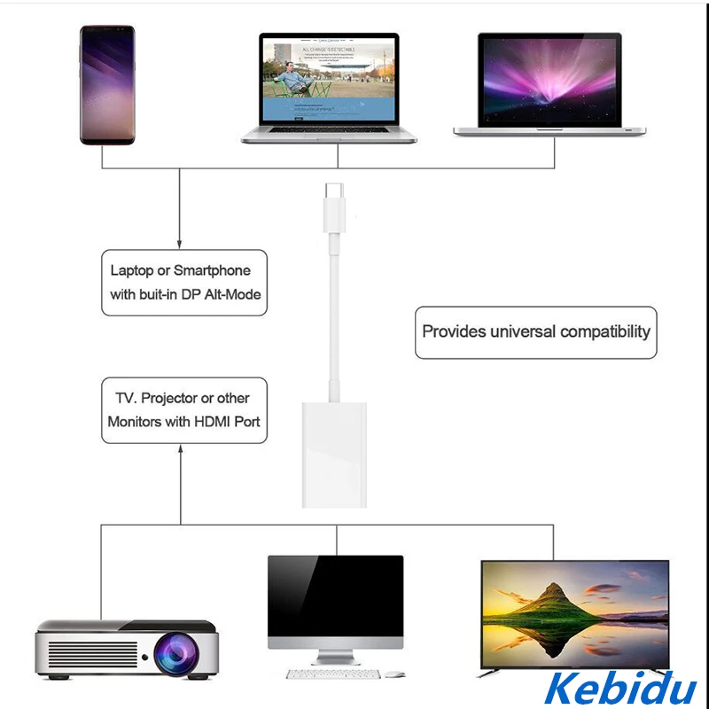 Kebidu 4K Type C 3 1 HDMI совместимый кабель адаптер штырь гнездо USB конвертер для MacBook DELL