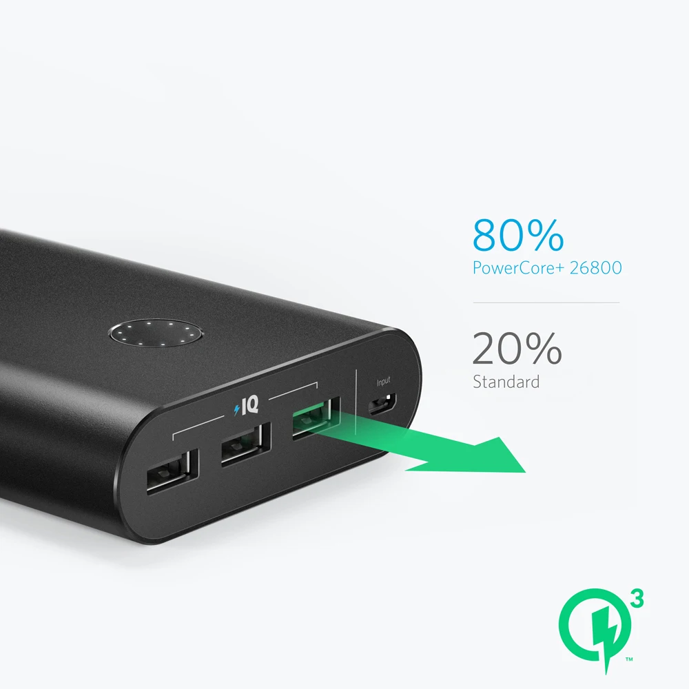 Внешний аккумулятор Anker PowerCore+ 26800 Quick Charge 3.0 usb microUSB портативное зарядное