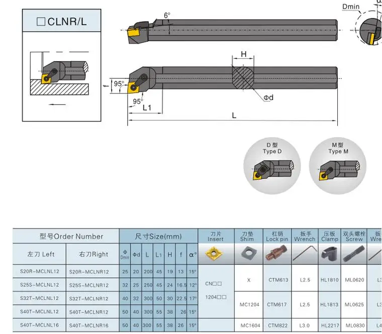 S16Q-MCLNR12/S16Q-MCLNL12/S20R-MCLNR12/S20R-MCLNL12/S25S-MCLNR12/S25S-MCLNR12S32T/S40T-MCLNR12/MCLNL12 держатель токарного