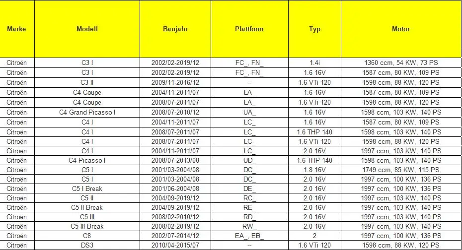 7700100009 2529,24 252924 IERNA автоматический датчик давления для peugeot 206 Citroen Renault 1,6 1,8 2,0 2,2 HDI AL4