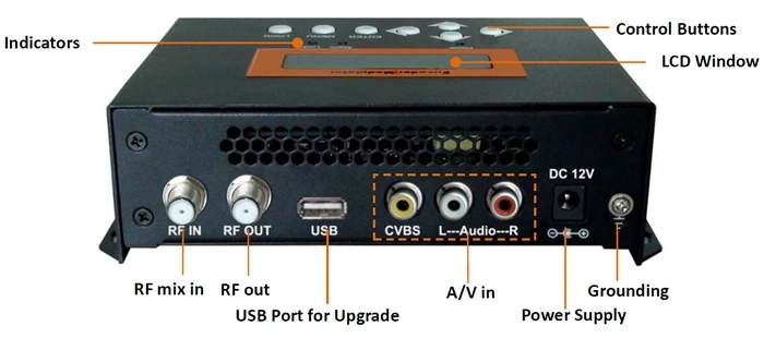 FUTV4622A DVB-T MPEG-4 AVC/H.264 SD кодировщик модулятор (тюнер CVBS/RCA in RF out) с USB обновлением для