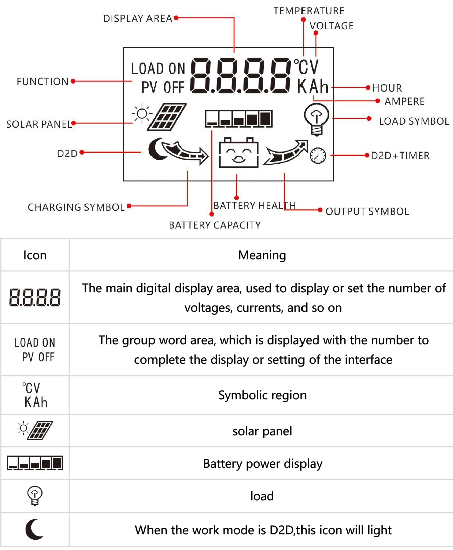 60A 50A 40A Солнечный Зарядное устройство контроллера 12V 24V ЖК-дисплей солнечный регулятор PWM для свинцово-кислотный литий-ионный LiFePO4 Батарея для солнечной Системы