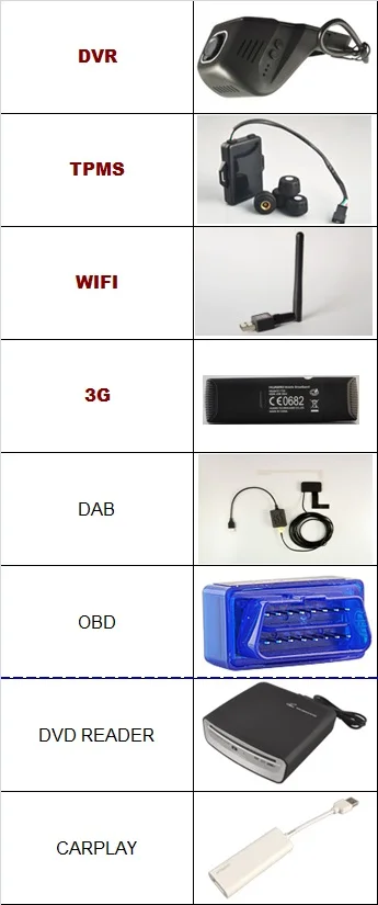 Аксессуары OTOJETA (ключ OBD2 + 3G приемник DAB wifi ключ DVD ридер CARPLAY USB DVR камера TPMS) не