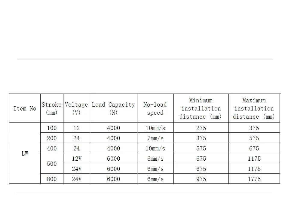 LW линейный привод двигателя 12V 24V 6/7/10 мм/сек. 4000/6000N высокий крутящий момент 100/200/400/500/800 мм ход линейный привод для больничной койки