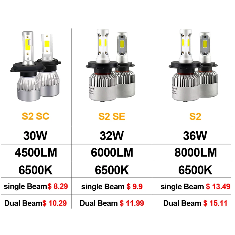 Hlxg 2 шт автомобилей светодиодный лампы 4500LM 6000LM 8000LM H4 H7 9005 9006 HB4 HB3 H11 освещение