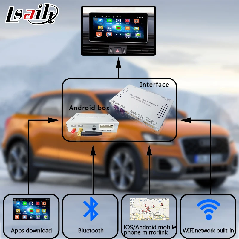 Android 6,0 gps навигационный интерфейс для 2005-2009 AUDI 2G MMI A6/A8/Q7/S6 с wifi приложениями скачать Mirrorlink OnlineMap