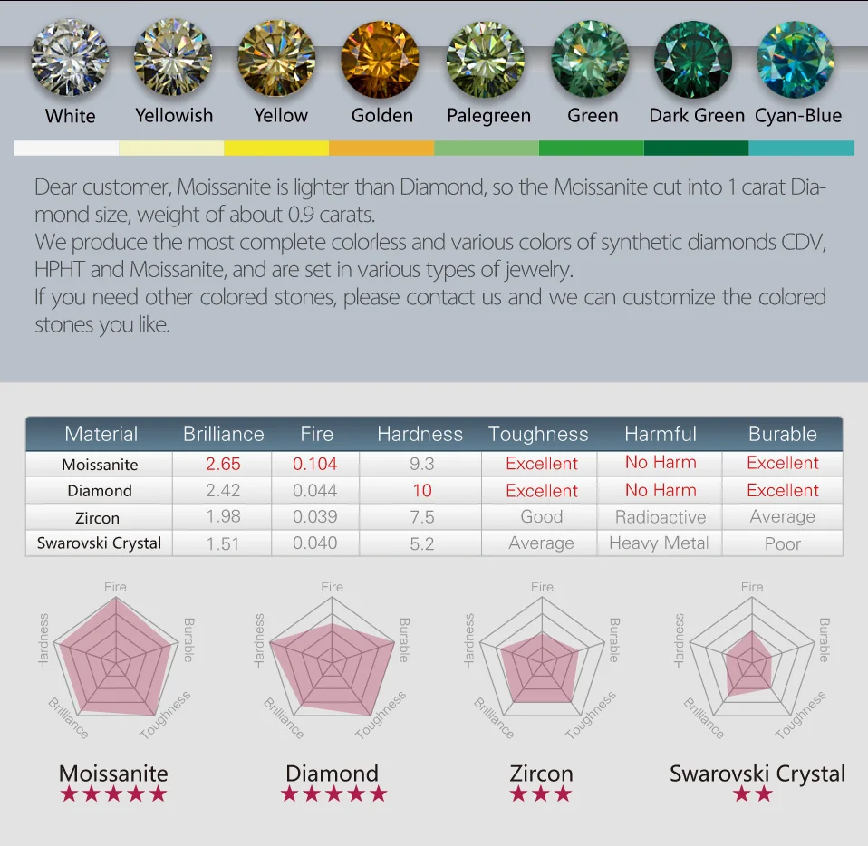 GIGAJEWE Муассанит зеленый/желтый круглой огранки всего 1.0ct лаборатория выращенные серебряные серьги с алмазами модные ювелирные изделия подарок девушке