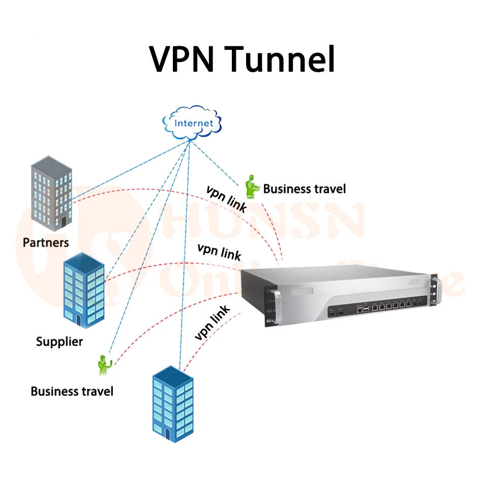 Брандмауэр Mikrotik Pfsense VPN принадлежности для сетевой безопасности маршрутизатор ПК Intel Pentium G3250 [HUNSN SA14R](6 LAN/2USB/1COM/1VGA/вентилятора