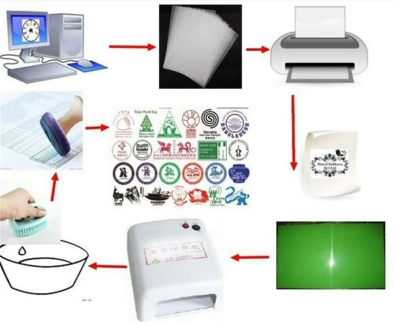 Машина для изготовления резиновых штампов DIY Фотополимерная Пластина