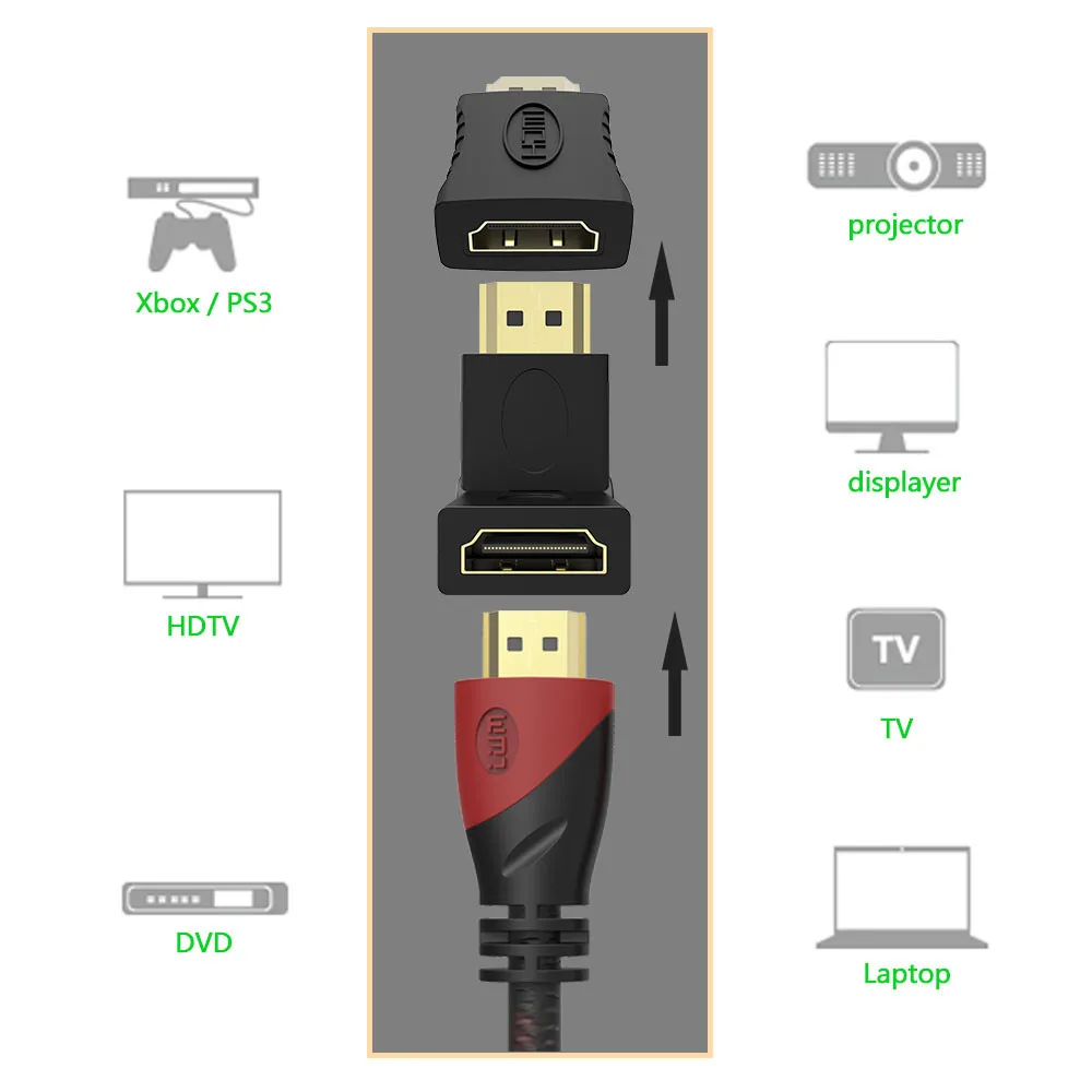 Robotsky HDMI Мужской к HDMI Женский кабель адаптер конвертер под прямым углом 180 градусов вращающийся удлинитель для 3D 1080P HDTV xbox PS3 DVD