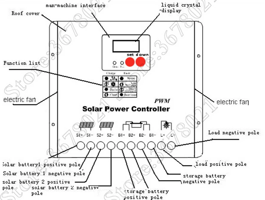 120A 150A 180A 12 V/24 V Авто Панели солнечные Батарея Контроллер заряда PWM ЖК-дисплей Дисплей коллектор для солнечных батарей