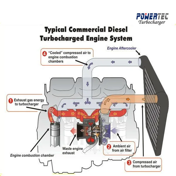 Турбонагнетатель CT9 17201-30030 17201 0L030 turbo зарядное устройство 17201-30120 1720130120 для Toyota Hiace/Hilux 2,5 D4D 102 hp 2KD-FTV