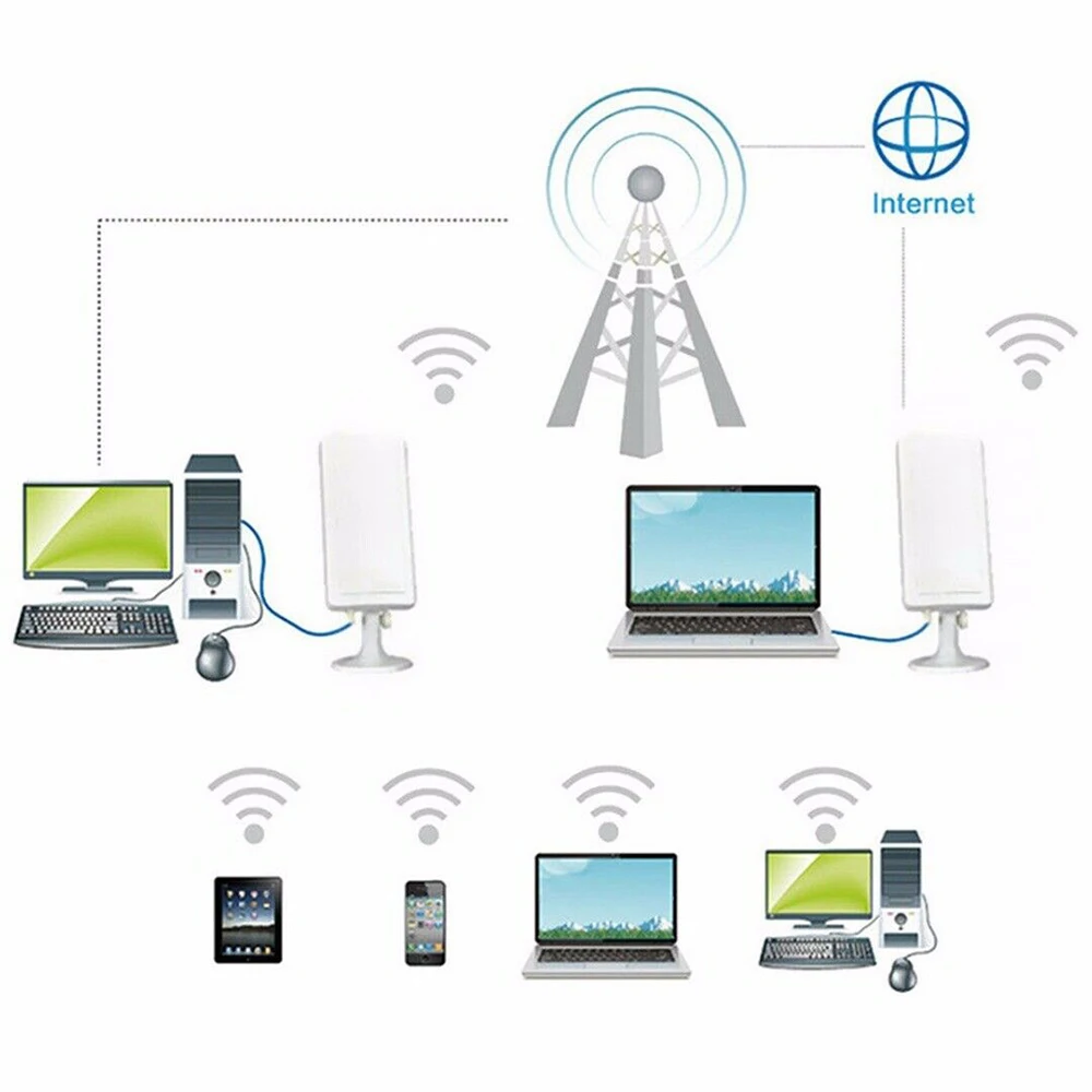 USB беспроводная сетевая карта Wi Fi удлинитель беспроводной маршрутизатор
