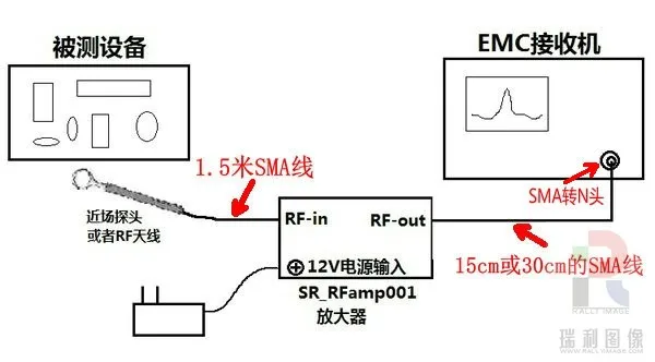 Проводящая Радиационная коррекция ЭМС EMI ближнего поля зонда типа 9 кГц-6 ГГц I простой Магнитный полевой зонд