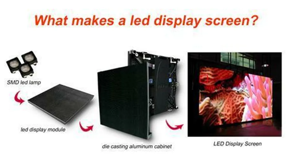 P6 32x32 пикселей Крытый полноцветный SMD3528 3в1 RGB светодиодный дисплей модуль P2.5 P3 P4 P5 P7.62 P8 P10 Светодиодный экран панель для сцены