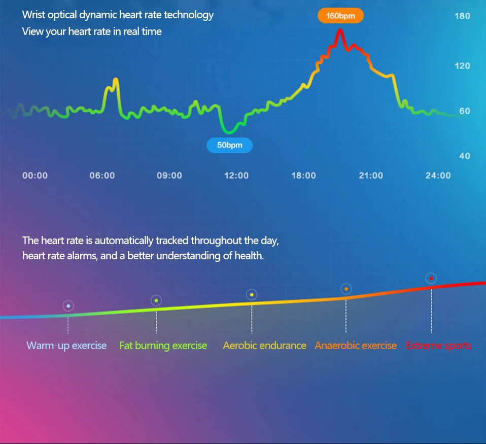 Умный Браслет huawei Honor Band 3, монитор сердечного ритма для плавания Honor 3, цветной браслет, водонепроницаемый фитнес-трекер