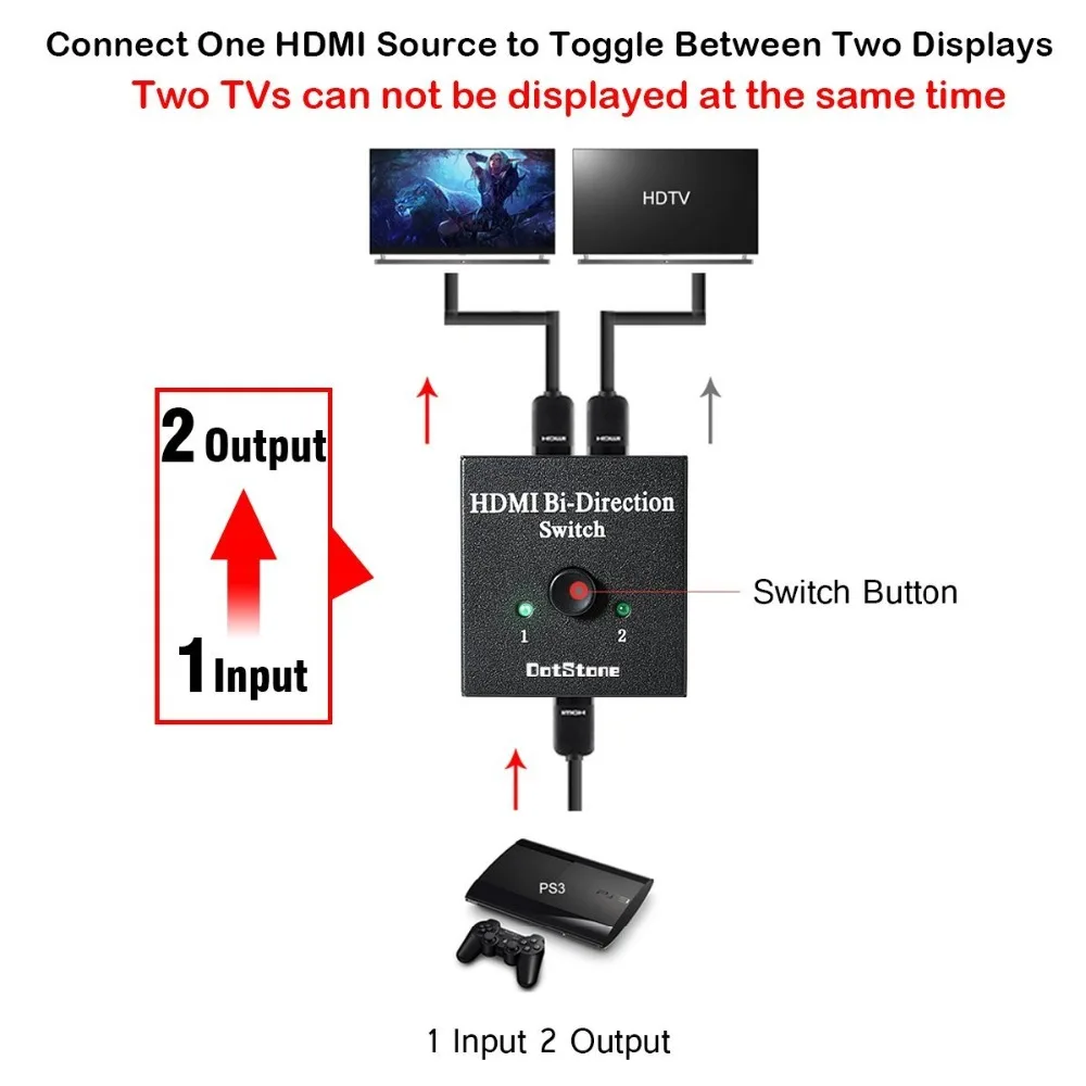 HDMI переключатель 2 порта Bi-direction ручной 2x1 1x2 концентратор-HDCP Passthrough Sup порты