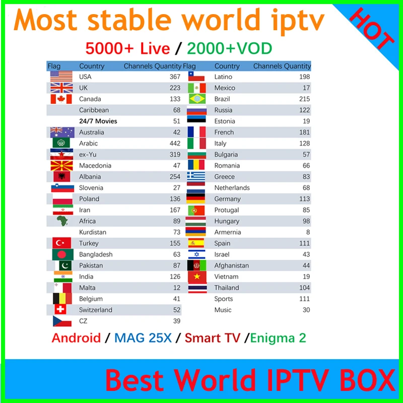 TX3 World IPTV 5000+ Каналы iptv/m3u подписка на итальянский, французский, испанский, американский, Польша, Болгария, Швейцария, Россия