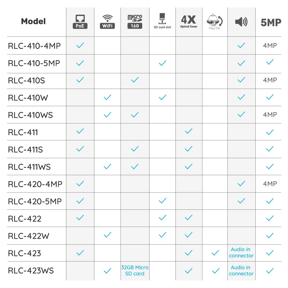 Reolink, RLC-410, PoE, ip-камера, 5MP, HD, для улицы, для помещений, водонепроницаемая, инфракрасная, ночное видение, для безопасности, видео, камера наблюдения