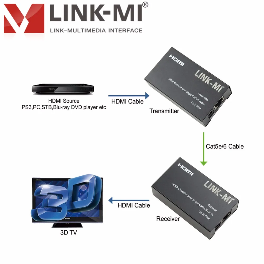 HDMI удлинитель 50 м передатчик и приемник через один UTP кабель Поддержка 3D 1080p с
