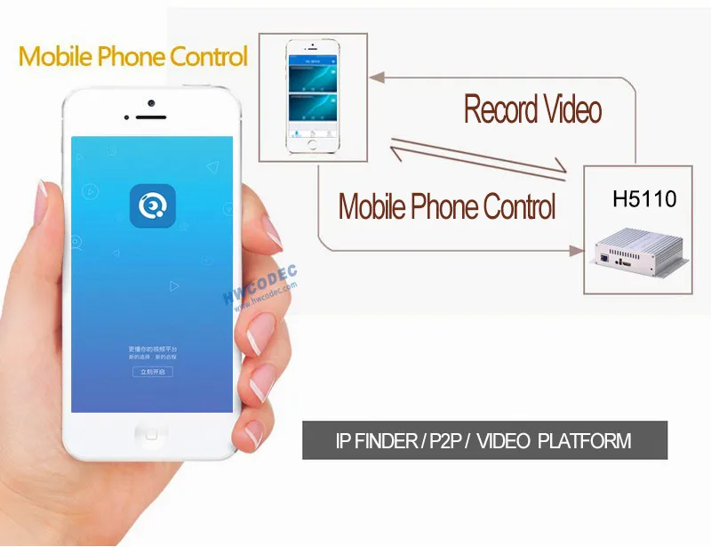 Видео кодер HWCODEC H264 H265 HEVC HDMI кодер IPTV кодировщик 1080P IP кодер поддержка RTMP RTSP для Facebook, YouTube, Twich