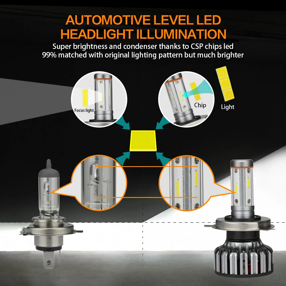 h7 led лампы для авто Zdatt автомобильные h4 H1 HB3 HB4 H11 H7 светодиодные Canbus 3000K 6000K 8000K 100W