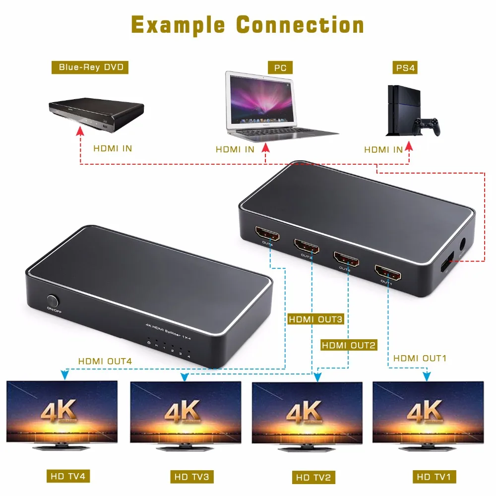 TOMSENN 1x4 HDMI сплиттер 1 вход 4 выходные цифровые сплиттеры с поддержкой Full HD 4K x 2K 3840x2160