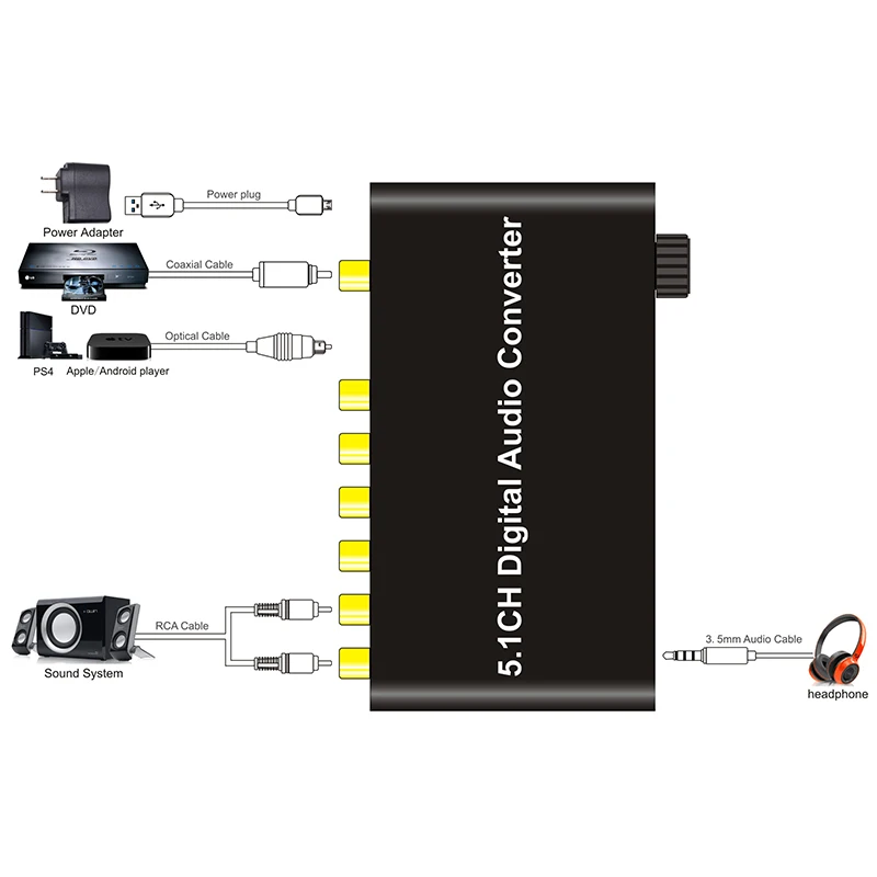 Горячая 5.1CH цифровой аудио конвертер декодер AY77 SPDIF коаксиальный к RCA DTS AC3 5 1