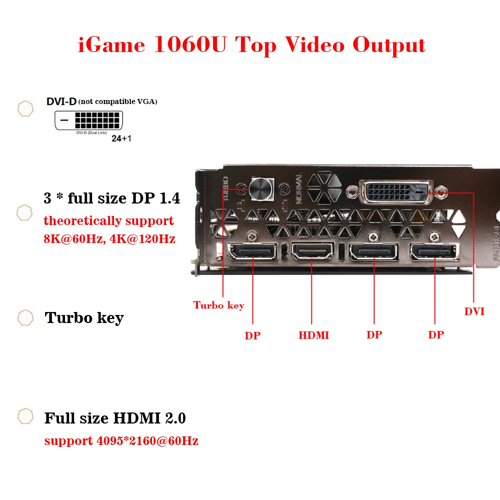 Красочная видеокарта NVIDIA GeForce iGame GTX1060 6 ГБ GDDR5 192bit PCI-E VR Ready 1060 DVI+ HDMI+ 3* DP для игр на ПК