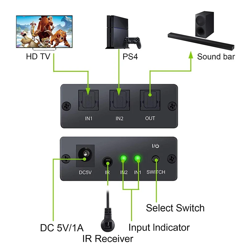 AAAJ Spdif/Toslink цифровой волоконно оптический аудио коммутатор 2X1 с