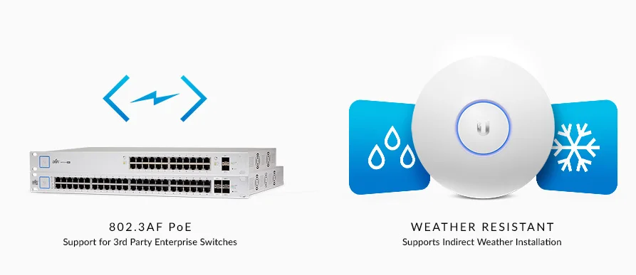 Ubiquiti UAP-AC-PRO сети Unifi 802.11ac Dual-Radio PRO точка доступа wifi точка доступа Wi-Fi